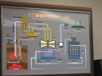 八丁原地熱発電所5